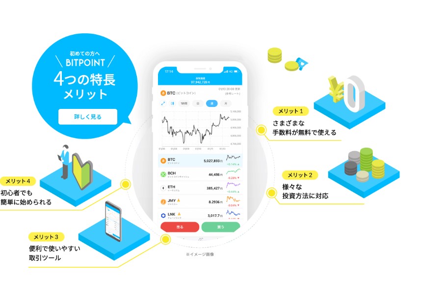 ビットポイント