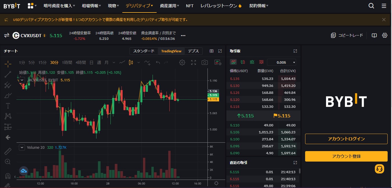 CVX on Bybit