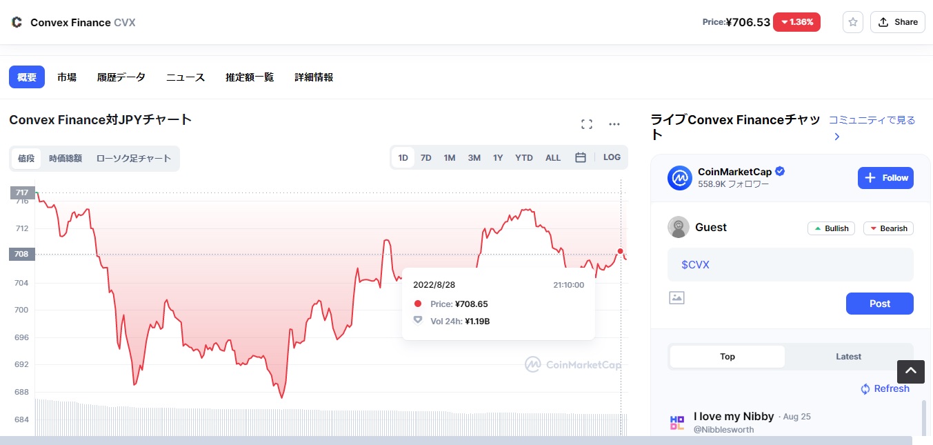 Convex in coinmarket