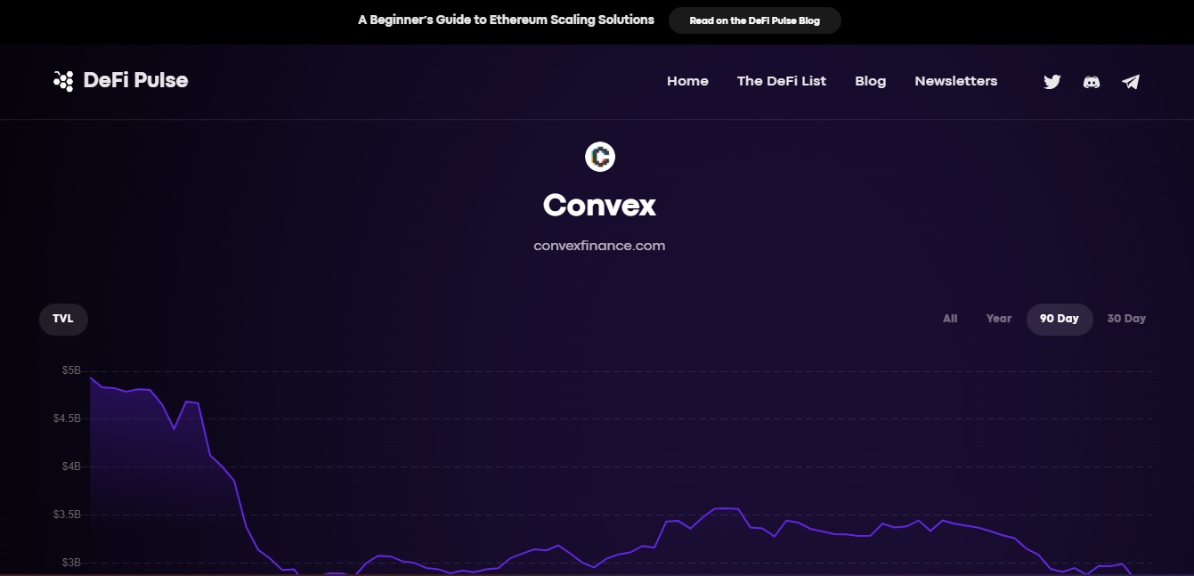 Convex on Pulse