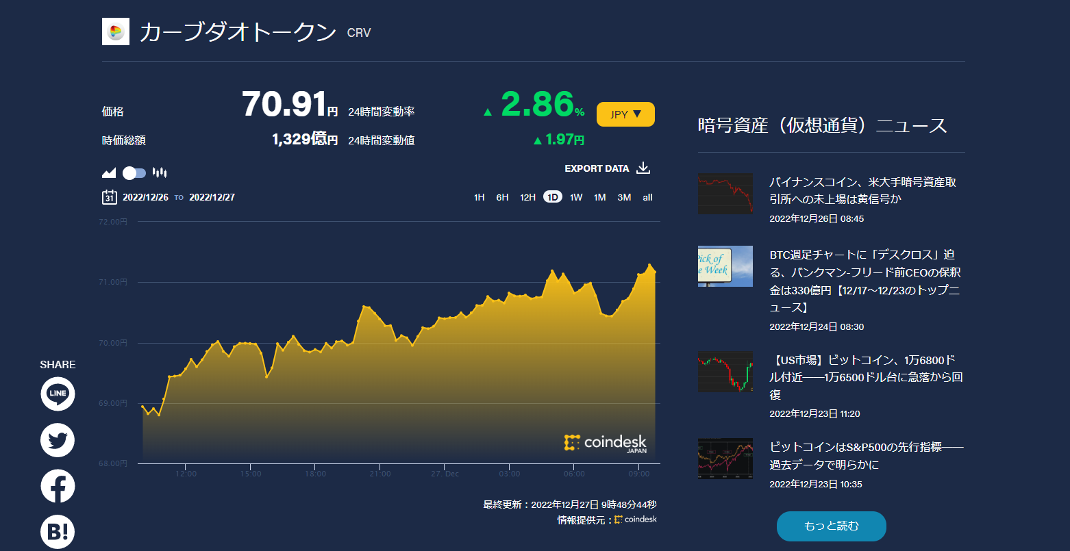 カーブダオトークン