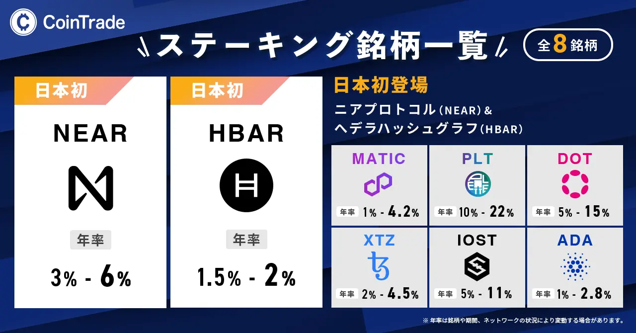 コイントレードステーキング