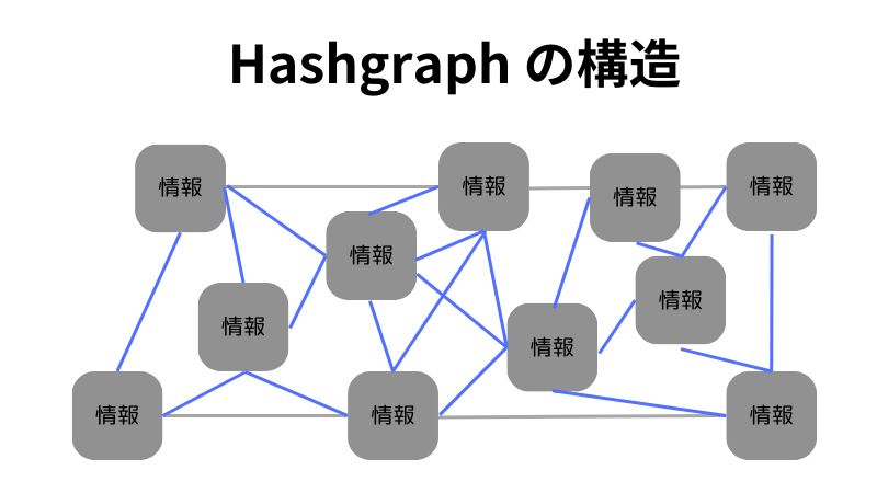 Hashgraph 構造