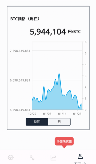 ビットウォーク 価格変動