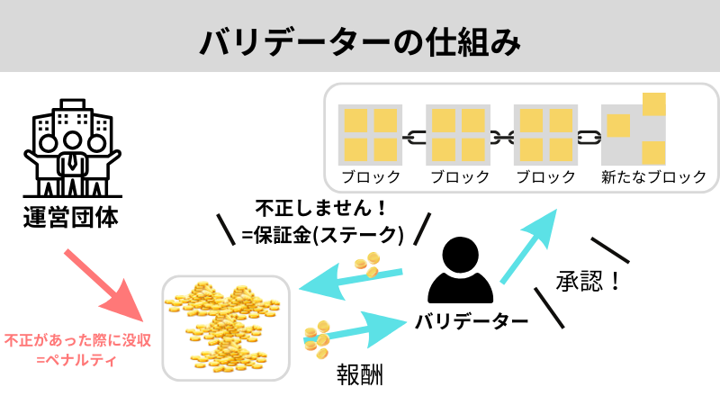 バリデーター 図解