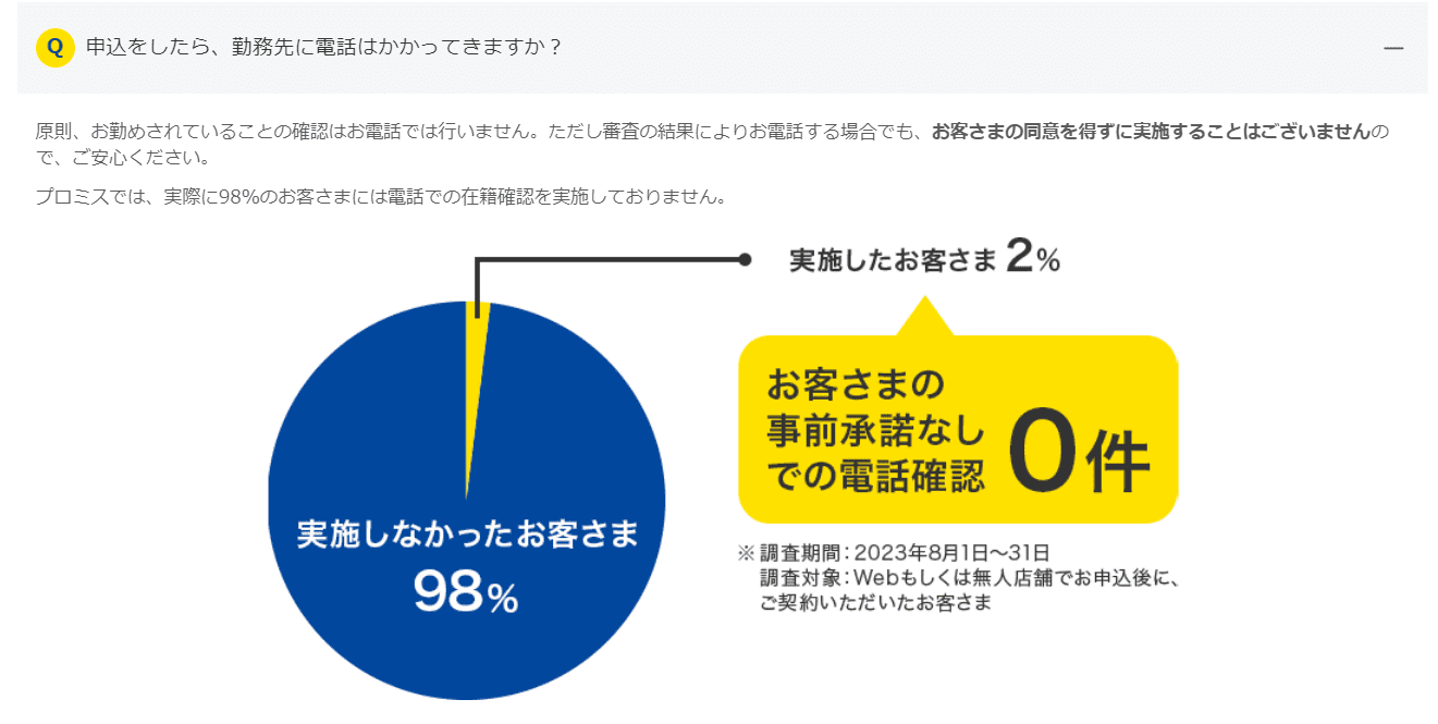 審査の完了割合