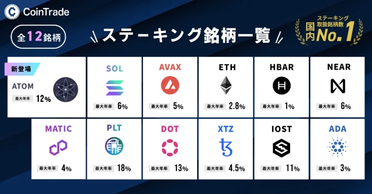 ステーキング銘柄一覧画像